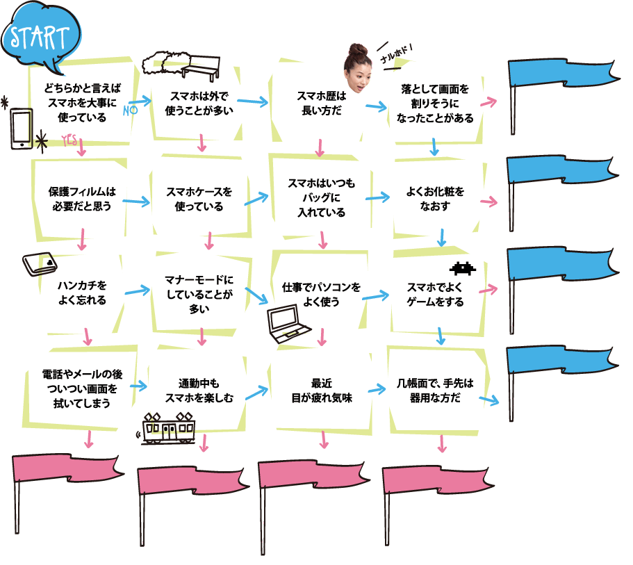 スマホ タブレットを使いこなす17の方法 あなたにぴったりの保護フィルムをみつけよう Buffalo バッファロー