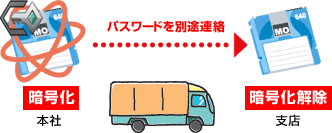 �ѥ���ɤ�����Ϣ��