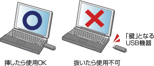 PC���å��ϸ���ȴ�����ޤ������δ�ñ���