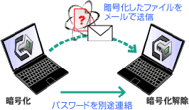 �Ź沽�����ե������᡼����������ѥ���ɤ�����Ϣ��