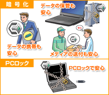 �Ź沽���ǡ������ݴɤ�¿����ǡ����η��Ӥ�¿�����ǥ�����ź�դ�¿���PC���å���PC���å��ǰ¿�