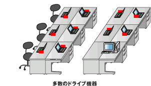 ¿���Υɥ饤�ֵ���